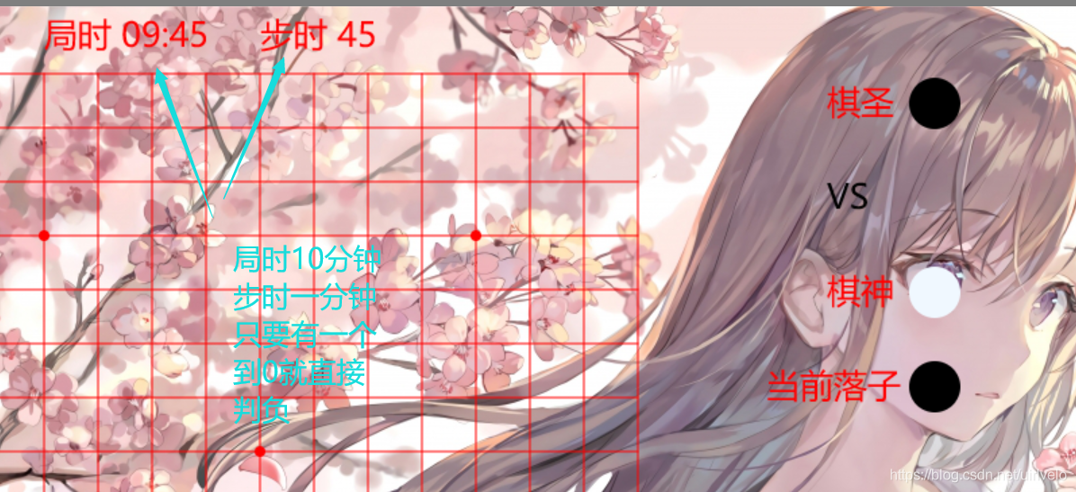 局時步時