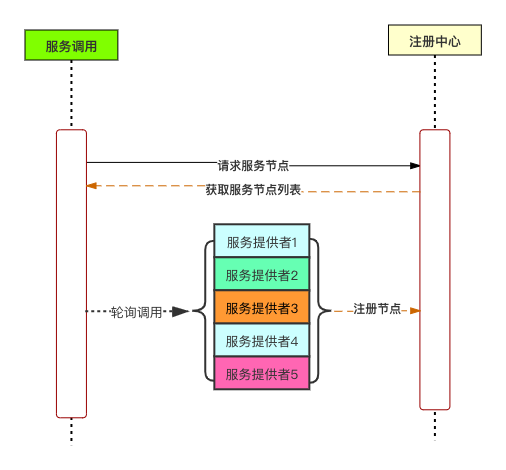 Ribbon程序