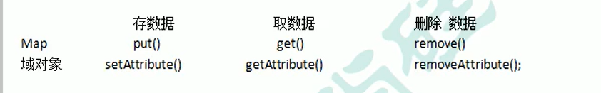 [外鏈圖片轉存失敗,源站可能有防盜鏈機制,建議將圖片保存下來直接上傳(img-S71ZBD4U-1618387261513)(C:\Users\劉暢\Pictures\javaweb\域物件.png)]