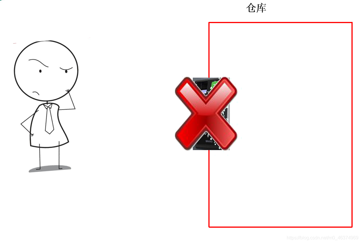 在這里插入圖片描述