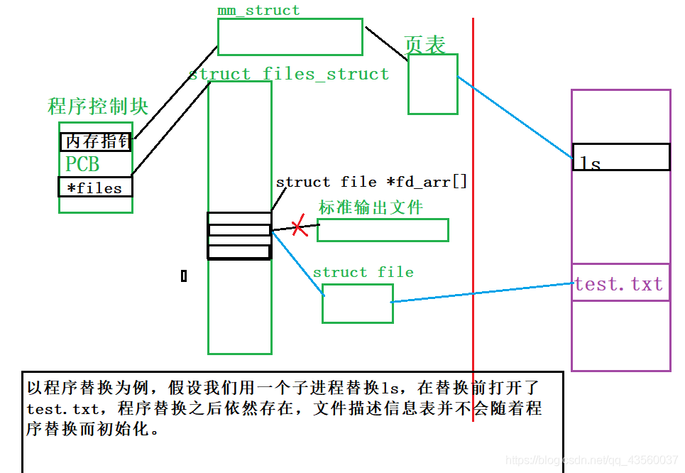 在這里插入圖片描述