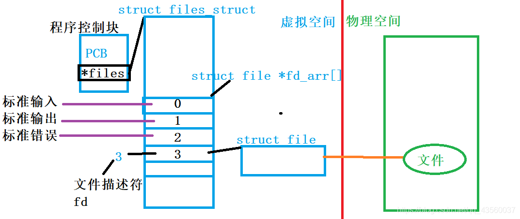 是一個在這里插入圖片描述