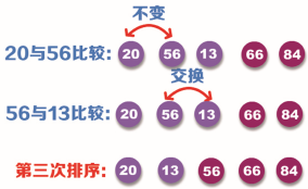 在這里插入圖片描述