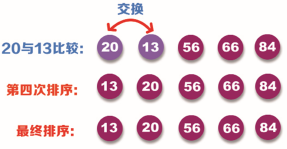 在這里插入圖片描述