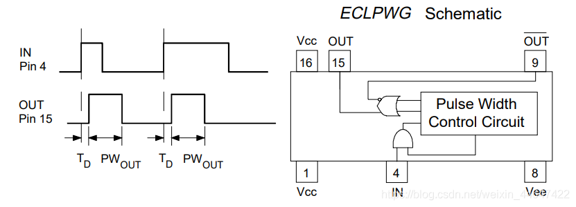 10K / 10KH ECL Logic Pulse Width Control Modules