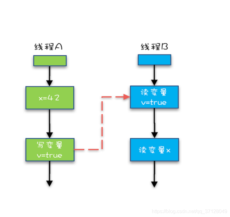 在這里插入圖片描述