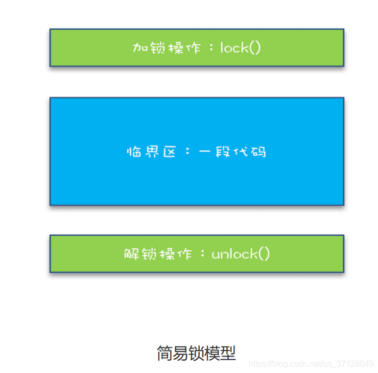 最原始最粗暴的鎖
