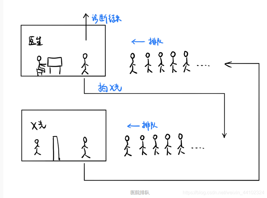 在這里插入圖片描述
