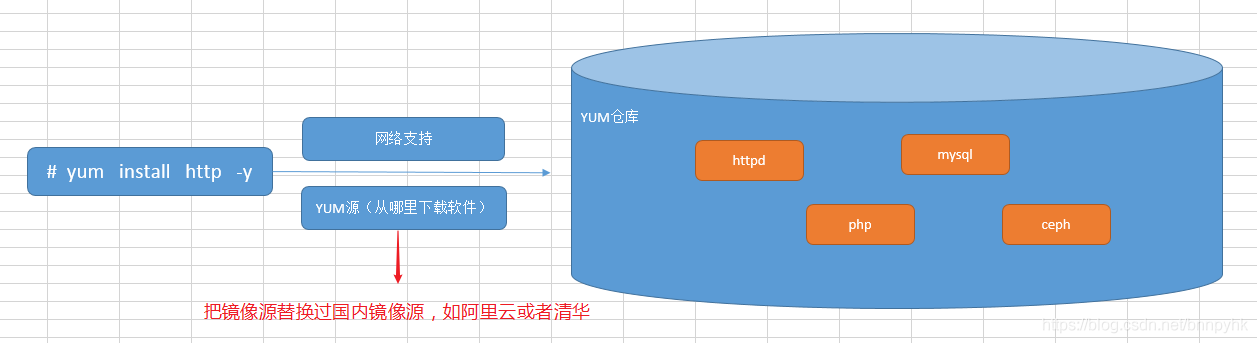在這里插入圖片描述