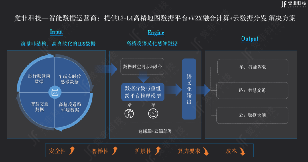 獲近億元戰略融資，覺非科技領跑車路協同應用落地