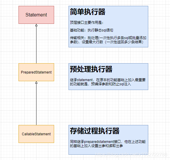 ![在這里插入圖片描述](https://img-blog.csdnimg.cn/20210414211005268.png?x-oss-process=image/watermark,type_ZmFuZ3poZW5naGVpdGk,shadow_10,text_aHR0cHM6Ly9ibG9nLmNzZG4ubmV0L2ExMDMyNzIyNzg4,size_16,color_FFFFFF,t_70