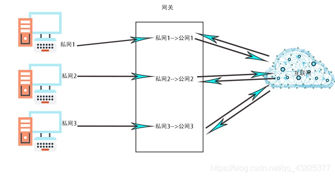 在這里插入圖片描述