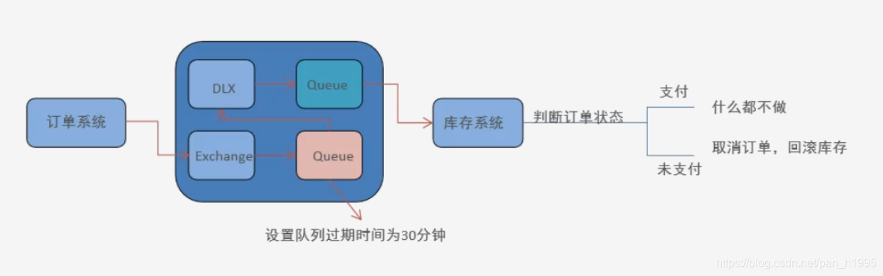 在這里插入圖片描述