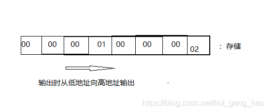 在這里插入圖片描述