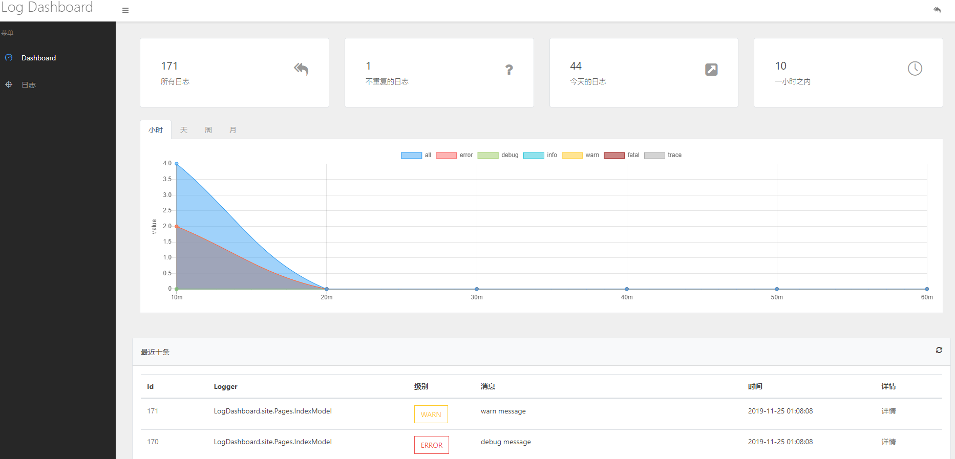 可視化日志組件：LogDashboard