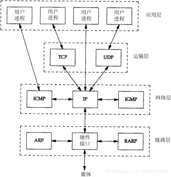 在這里插入圖片描述