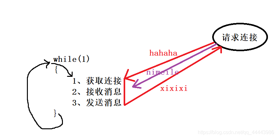 在這里插入圖片描述
