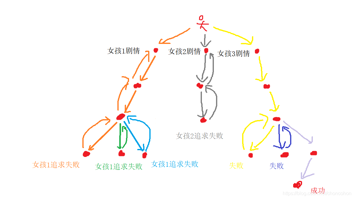 在這里插入圖片描述