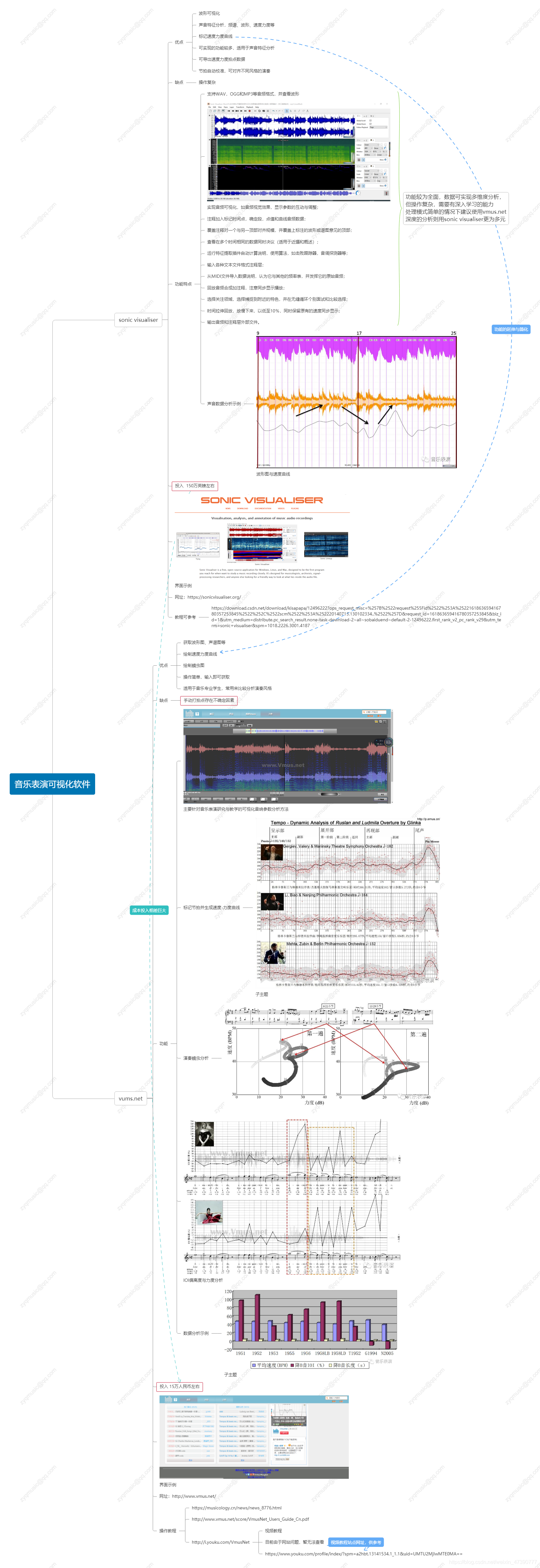 對sonic visualiser和vmus.net兩類聲音分析軟體的功能和優缺點進行了部分分析，可供參考