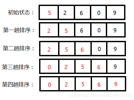 插入排序