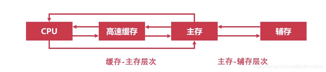 在這里插入圖片描述