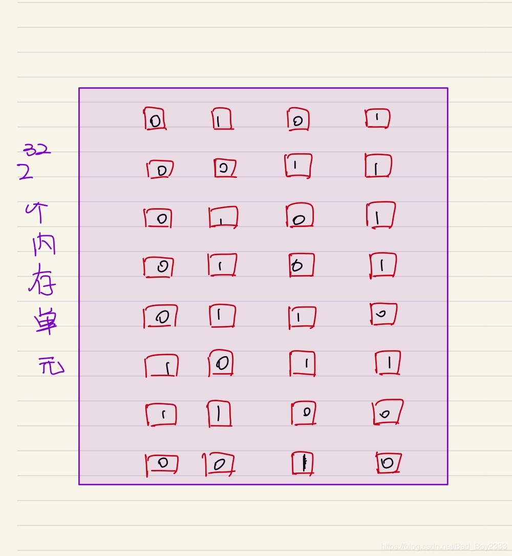32位機器