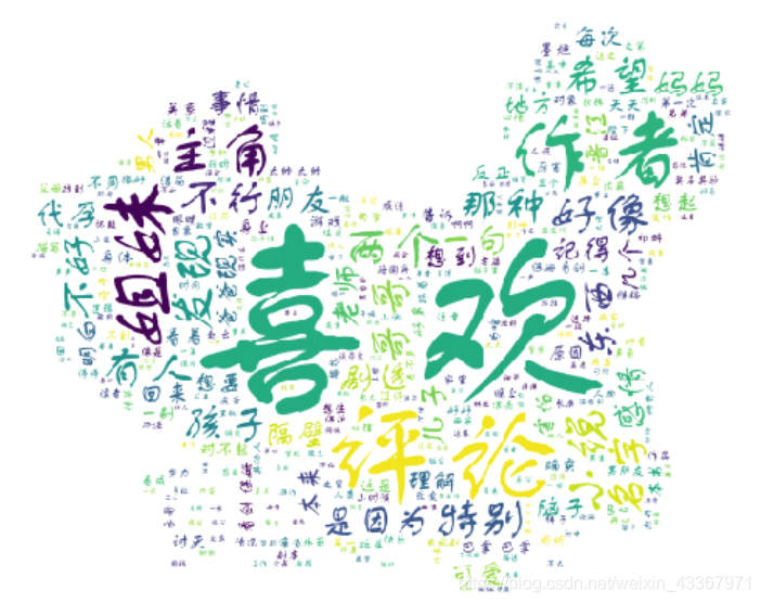 詞云1