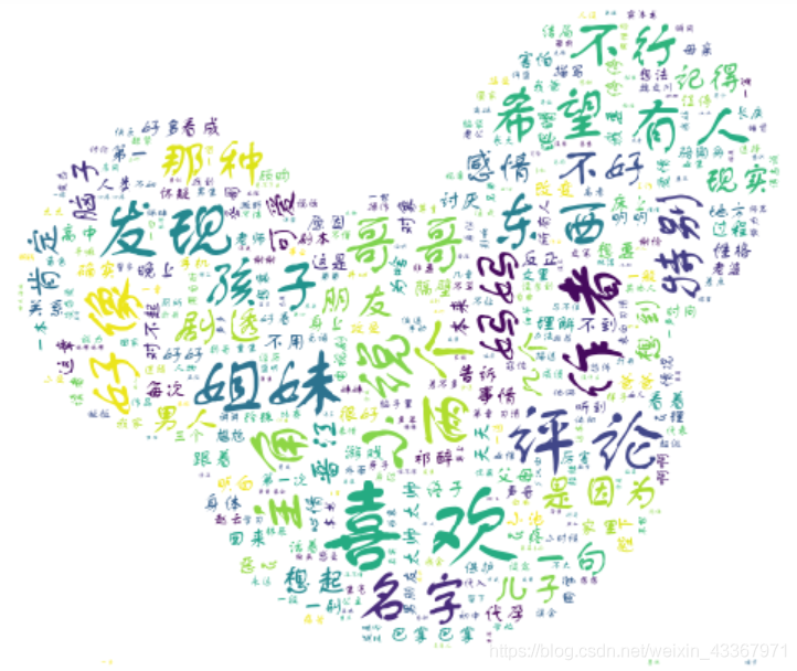 詞云2