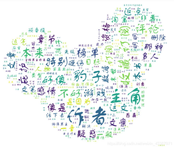 詞云3