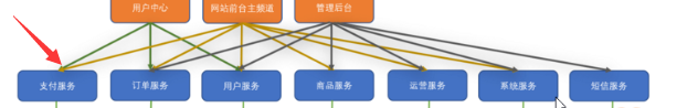 在這里插入圖片描述