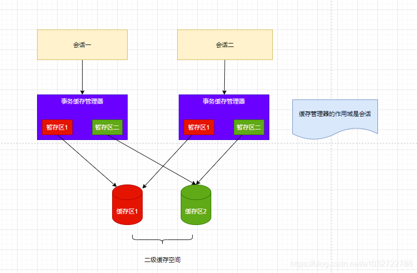 在這里插入圖片描述