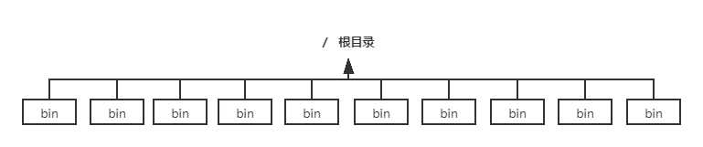 linux目錄結構