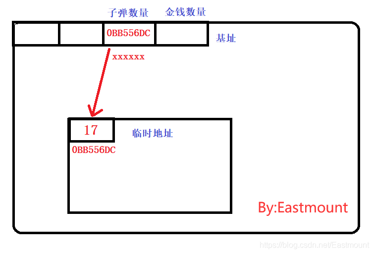 在這里插入圖片描述
