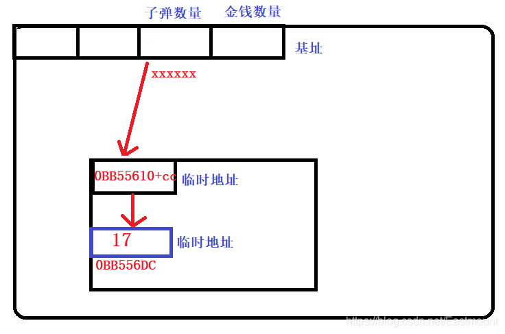 在這里插入圖片描述