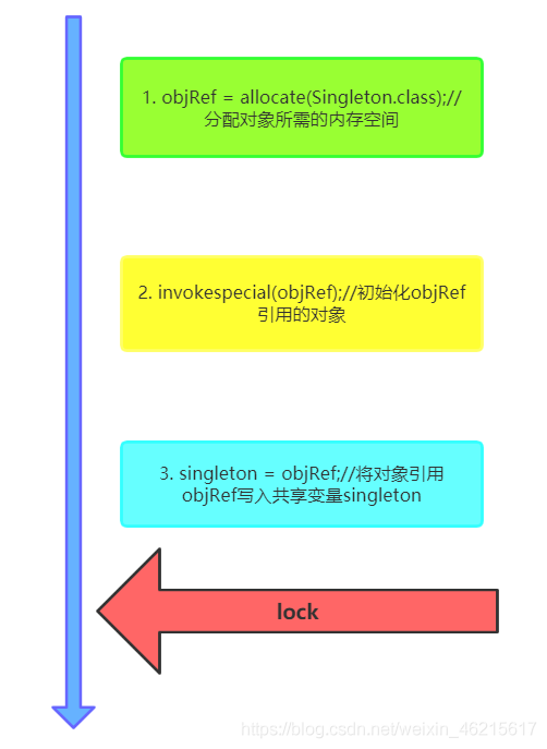 在這里插入圖片描述