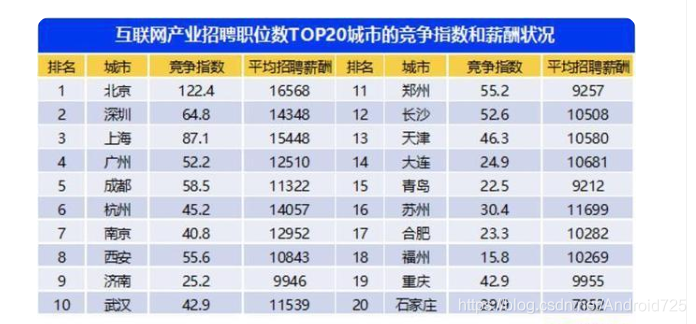 [外鏈圖片轉存失敗,源站可能有防盜鏈機制,建議將圖片保存下來直接上傳(img-MloVtry9-1618825130269)(https://upload-images.jianshu.io/upload_images/24216715-86d7a52a0c70cf18.png?imageMogr2/auto-orient/strip%7CimageView2/2/w/1240)]
