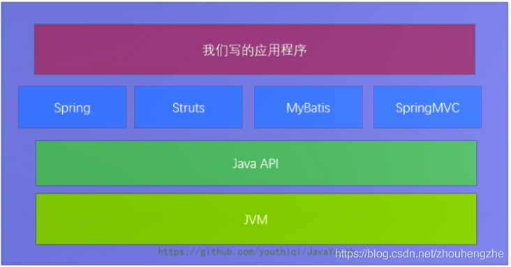 在這里插入圖片描述