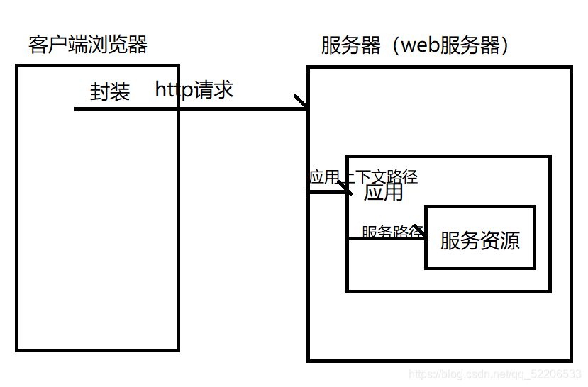 在這里插入圖片描述