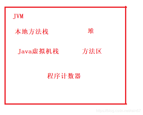 在這里插入圖片描述