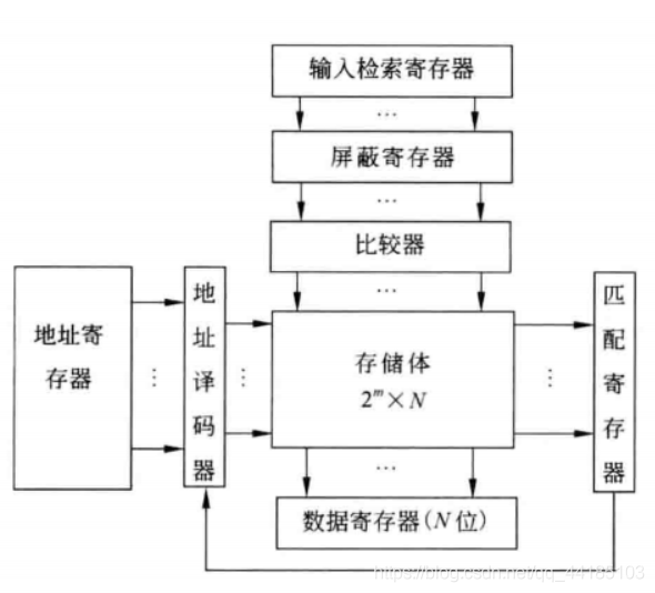 在這里插入圖片描述
