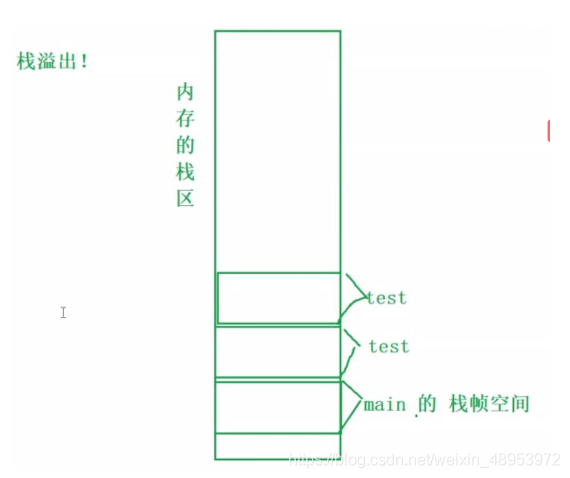 在這里插入圖片描述