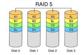 raid5