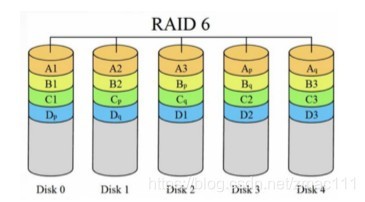 raid6