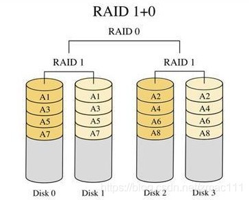 raid10