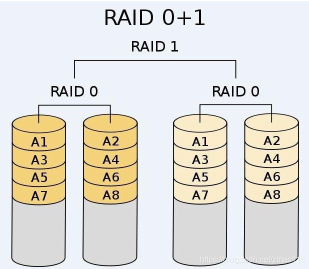 raid01