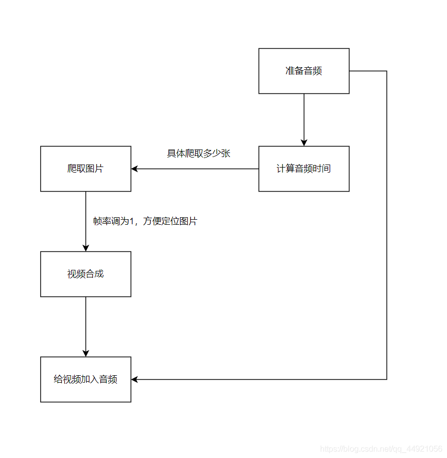 在這里插入圖片描述