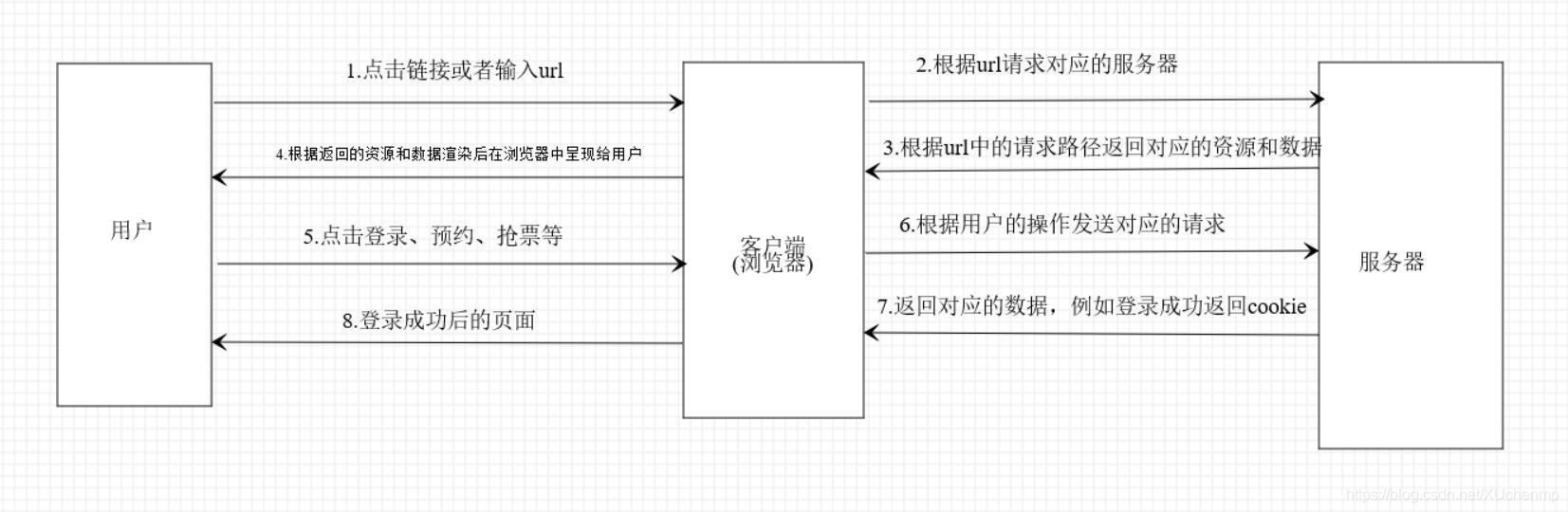 在這里插入圖片描述