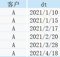 偏移分析