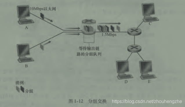 在這里插入圖片描述