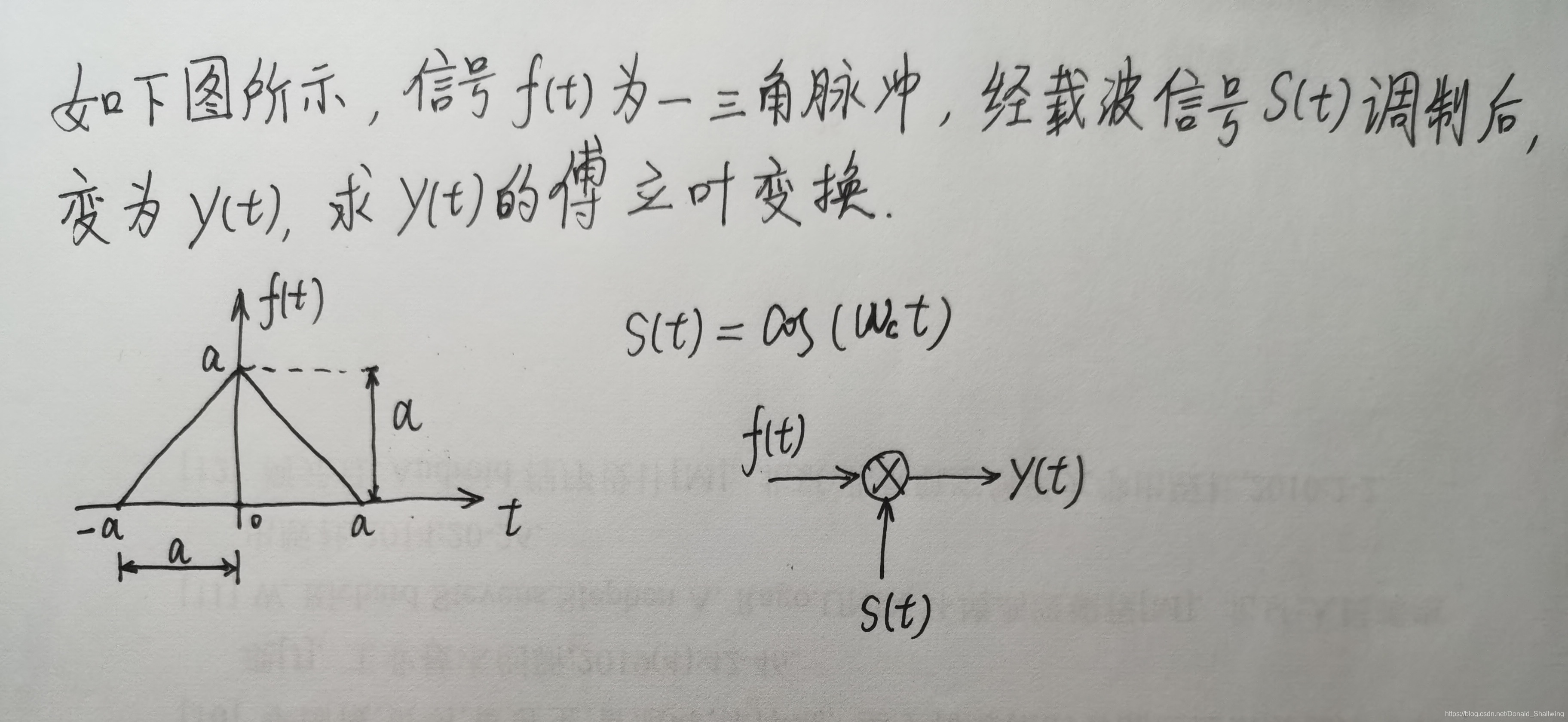 初試回憶題